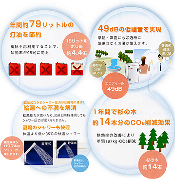 環境にも、家計にもやさしい「エコフィール」